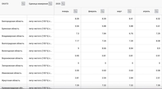 Российские федеральные ведомства перепутали Волгоградскую и Вологодскую области, что привело к ошибке в статистике по потреблению алкоголя, сообщило издание «Подъем»
