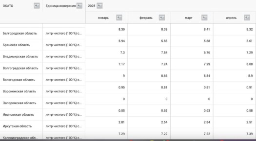 «Перепутали Волгоградскую и Вологодскую области»