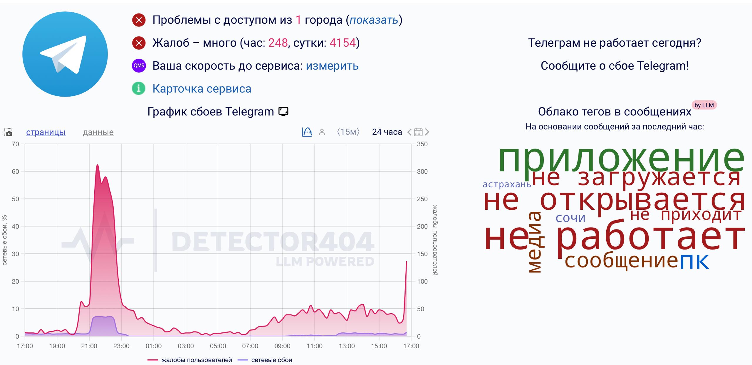 Telegram в Москве и многих регионах России перестал работать